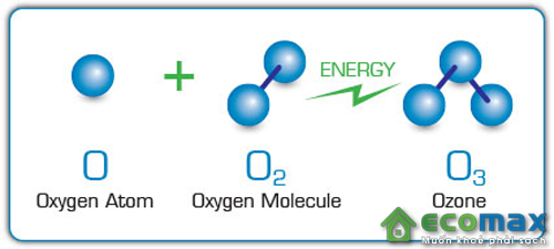 ozone-la-gi
