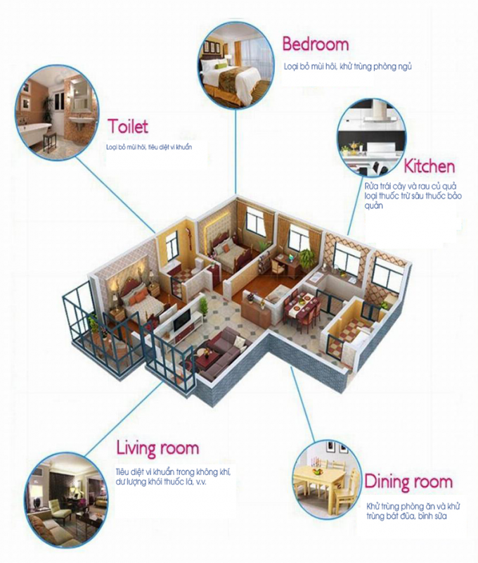 Ứng dụng máy ozone trong gia đình