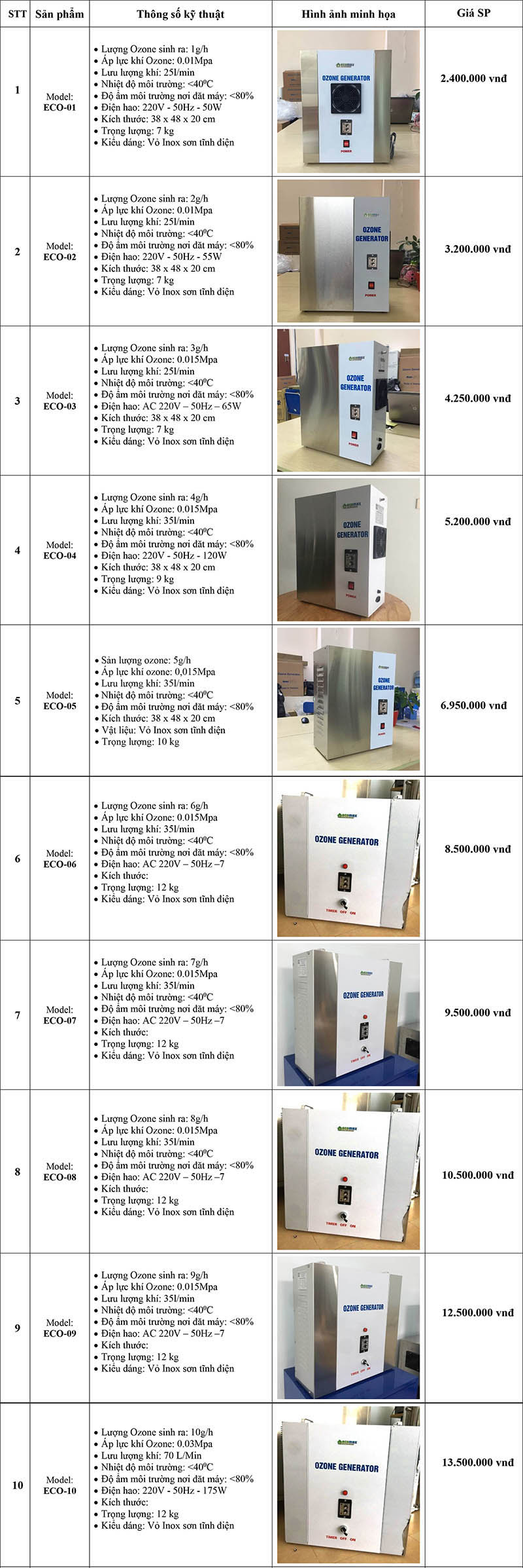 Bảng giá máy tạo khí ozone công nghiệp