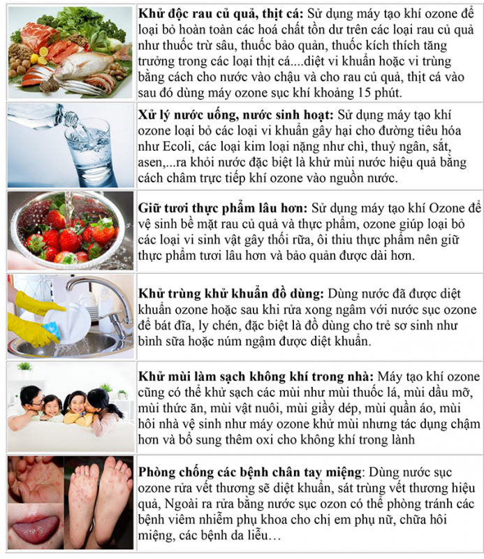 ung-dung-cua-ozone-trong-doi-song-cua-con-nguoi