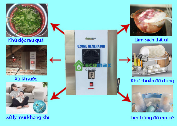 Tác dụng của máy ozone