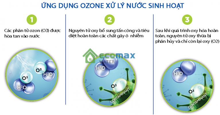 Sử dụng ozone diệt khuẩn nước sinh hoạt